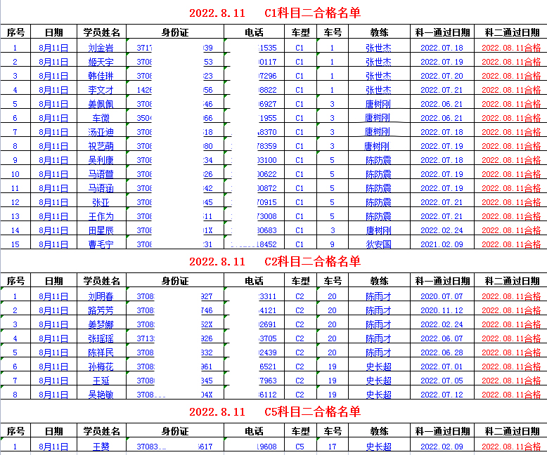 【濟(jì)寧大運(yùn)河駕?！坑质?00％的合格率！看看金牌教練都有誰？(圖1)