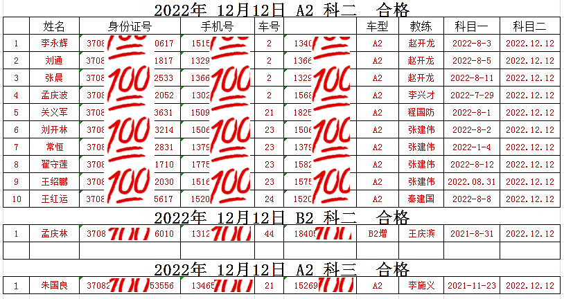 【濟(jì)寧大運(yùn)河駕?！渴讘?zhàn)告捷！大車合格率100％！(圖1)