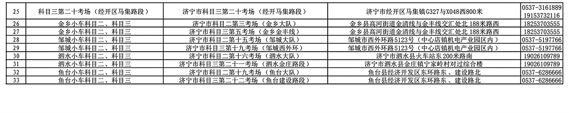 【濟(jì)寧大運(yùn)河駕?！考s考學(xué)員請注意：關(guān)于考場名稱變更！(圖2)